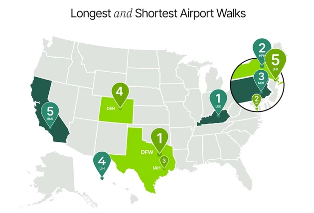 graphic of longest and shortest airport walks